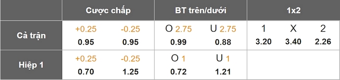 Nhận định, soi kèo Stuttgart vs Bayer Leverkusen, 1h30 ngày 17/3: Buông xuôi - Ảnh 9