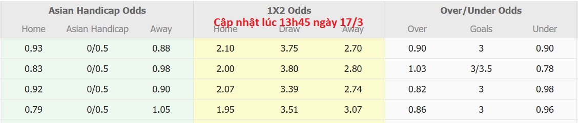 Nhận định, soi kèo Adelaide Comets vs Croydon FC, 16h45 ngày 17/3: Tiếp tục thăng hoa - Ảnh 6