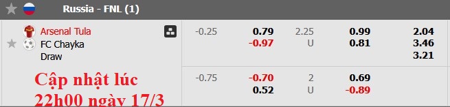 Nhận định, soi kèo Arsenal Tula vs Chayka Pesch, 0h00 ngày 18/3: Giải tỏa cơn khát - Ảnh 6