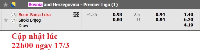 Nhận định, soi kèo Borac Banja Luka vs Siroki Brijeg, 0h00 ngày 18/3: Bám đuổi ngôi đầu - Ảnh 6