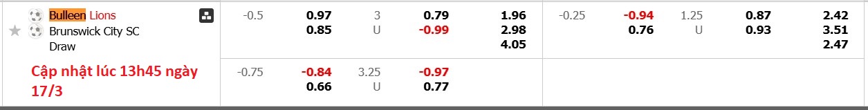 Nhận định, soi kèo Bulleen Lions vs Brunswick City, 16h30 ngày 17/3: Điểm tựa sân nhà - Ảnh 6