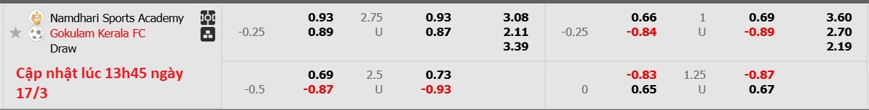 Nhận định, soi kèo Namdhari FC vs Gokulam Kerala, 15h30 ngày 17/3: Tin vào Gokulam Kerala - Ảnh 5