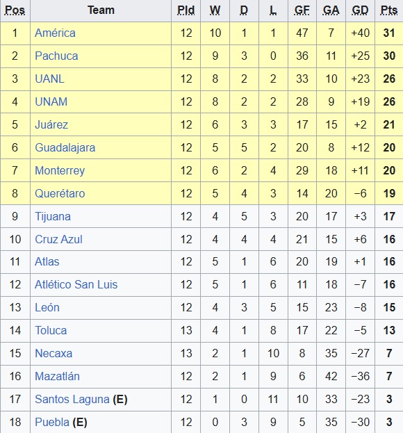 Nhận định, soi kèo Nữ Club Leon vs Nữ Chivas Guadalajara, 08h00 ngày 17/3: Bất phân thắng bại - Ảnh 1