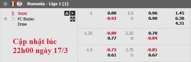 Nhận định, soi kèo Sepsi Gheorghe vs Gloria Buzau, 1h00 ngày 18/3: Chênh lệch lớn - Ảnh 6