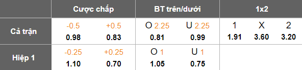Nhận định, soi kèo Coleraine vs Cliftonville, 02h45 ngày 19/3: Khó tin cửa dưới - Ảnh 5