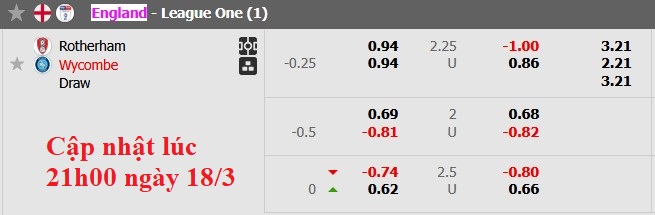 Nhận định, soi kèo Rotherham vs Wycombe, 2h45 ngày 19/3: Kẻ ngáng đường - Ảnh 6