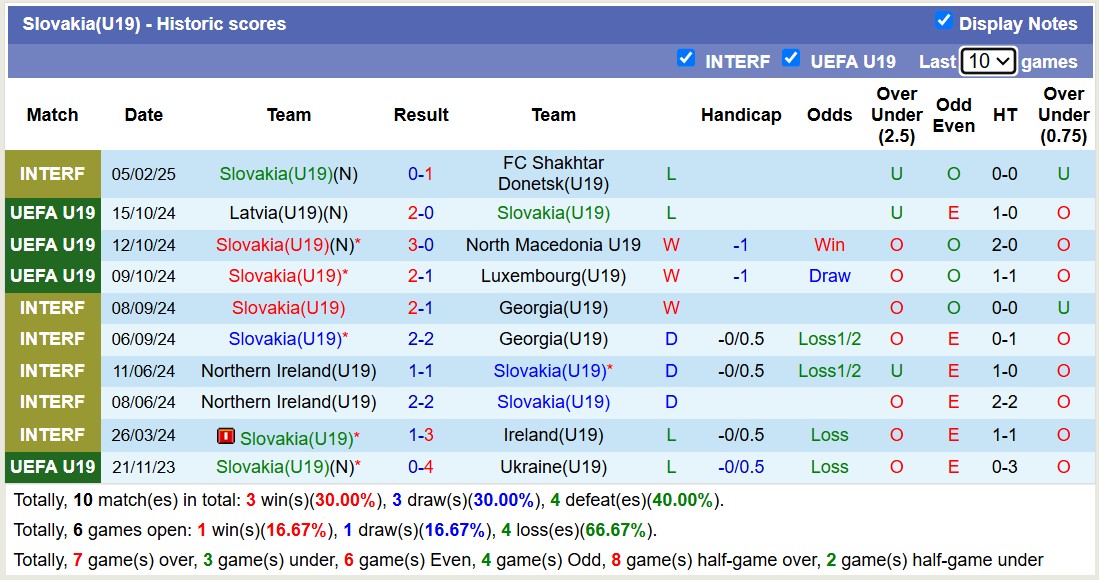 Nhận định, soi kèo U19 Montenegro vs U19 Slovakia, 17h00 ngày 19/3: Tin vào U19 Montenegro - Ảnh 5