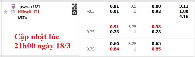 Nhận định, soi kèo U21 Ipswich vs U21 Millwall, 2h00 ngày 19/3: Top 1 vẫy gọi - Ảnh 7