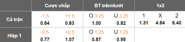 Nhận định, soi kèo U19 Bồ Đào Nha vs U19 Thổ Nhĩ Kỳ, 18h00 ngày 19/3: Tin vào ‘tiểu Seleccao’ - Ảnh 5