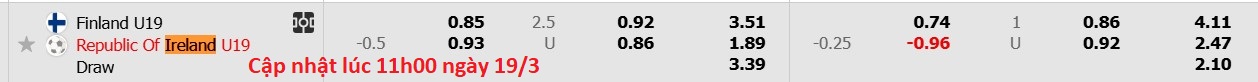 Nhận định, soi kèo U19 Phần Lan vs U19 Ireland, 17h00 ngày 19/3: Tiếp tục bất bại - Ảnh 4