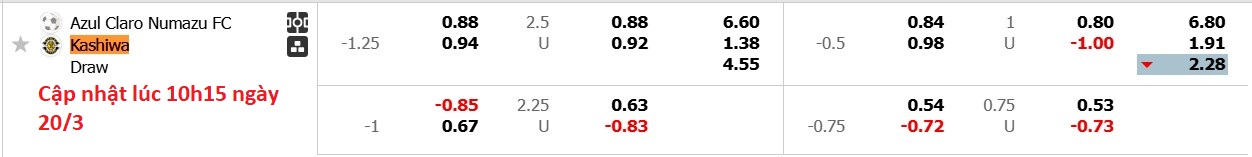 Nhận định, soi kèo Azul Claro Numazu vs Kashiwa Reysol, 12h00 ngày 20/3: Lần đầu chạm mặt - Ảnh 5