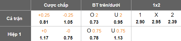 Nhận định, soi kèo CA Union vs Racing Club, 07h00 ngày 21/3: Chia điểm? - Ảnh 5