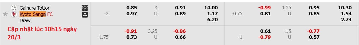 Nhận định, soi kèo Gainare Tottori vs Kyoto Sanga, 12h00 ngày 20/3: Vùi dập chủ nhà - Ảnh 5