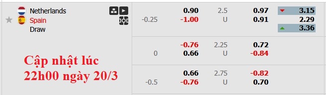 Nhận định, soi kèo Hà Lan vs Tây Ban Nha, 2h45 ngày 21/3: Đâu dễ cho Bò tót - Ảnh 6