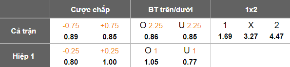 Nhận định, soi kèo Penarol vs Liverpool Montevideo, 06h00 ngày 21/3: Cửa trên ‘tạch’ - Ảnh 5