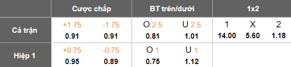 Nhận định, soi kèo Ryukyu vs Avispa Fukuoka, 12h00 ngày 20/3: Cửa trên đáng tin - Ảnh 4