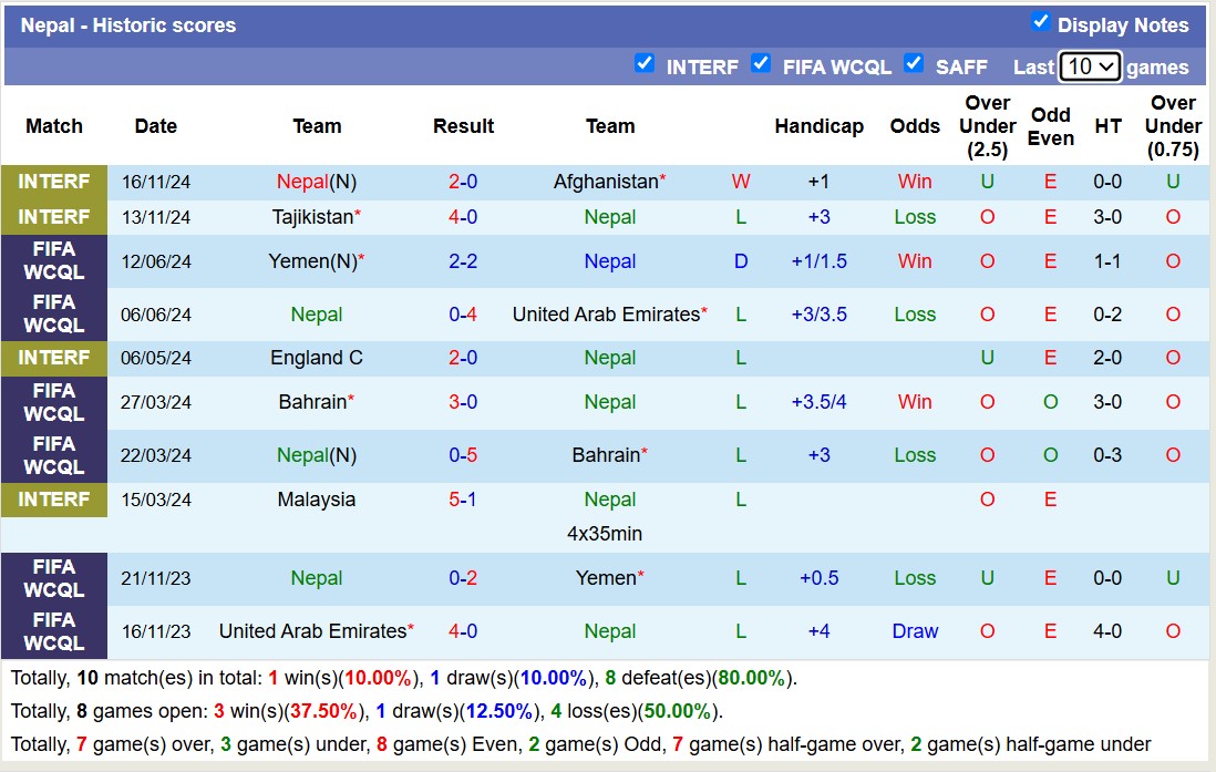 Nhận định, soi kèo Singapore vs Nepal, 19h30 ngày 21/3: Tiếp tục thăng hoa - Ảnh 4