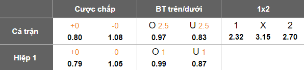 Nhận định, soi kèo Cancun vs Celaya, 08h00 ngày 23/3: Tin vào chủ nhà - Ảnh 5
