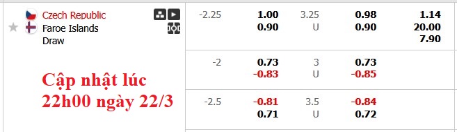 Nhận định, soi kèo CH Séc vs Faroe Islands, 2h45 ngày 23/3: 'Thảm sát' - Ảnh 6