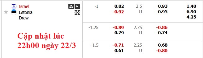Nhận định, soi kèo Israel vs Estonia, 2h45 ngày 23/3: Khởi đầu suôn sẻ - Ảnh 6