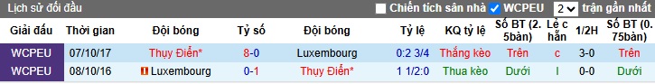 Nhận định, soi kèo Luxembourg vs Thụy Điển, 00h00 ngày 23/3: Bắt nạt nhược tiểu - Ảnh 1
