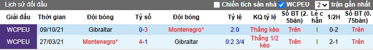 Nhận định, soi kèo Montenegro vs Gibraltar, 00h00 ngày 23/3: Khách không cửa bật - Ảnh 2
