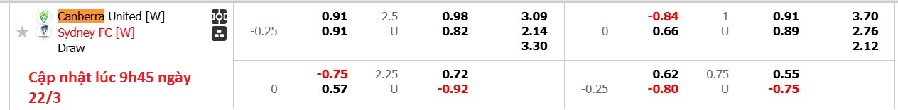 Nhận định, soi kèo Nữ Canberra United vs Nữ Sydney FC, 12h00 ngày 22/3: Trái đắng xa nhà - Ảnh 6