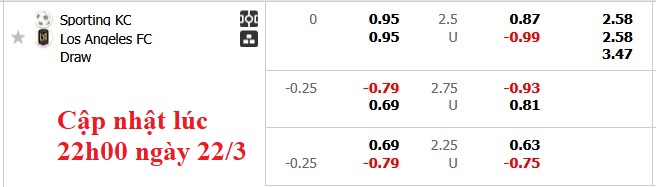 Nhận định, soi kèo Sporting KC vs Los Angeles FC, 7h30 ngày 23/3: Khách lấn chủ - Ảnh 6