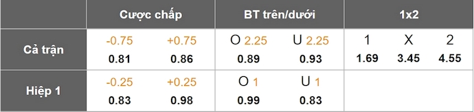 Nhận định, soi kèo Suriname vs Martinique, 5h00 ngày 22/3: Ưu thế sân nhà - Ảnh 5