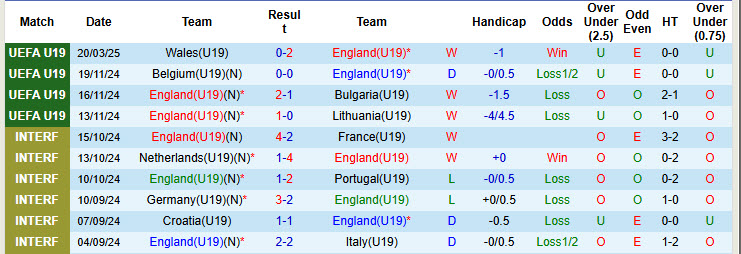 Nhận định, soi kèo U19 Anh vs U19 Thổ Nhĩ Kỳ, 18h00 ngày 22/3: Trận đấu bước ngoặt - Ảnh 2