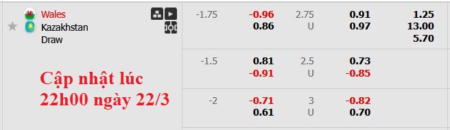 Nhận định, soi kèo Wales vs Kazakhstan, 2h45 ngày 23/3: Đẳng cấp chênh lệch - Ảnh 5