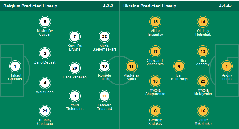 Nhận định, soi kèo Bỉ vs Ukraine, 02h45 ngày 24/3: Qủy đỏ chưa thể đỏ - Ảnh 1