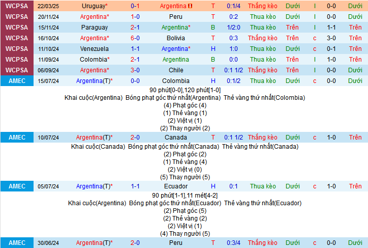 Nhận định, soi kèo Argentina vs Brazil, 07h00 ngày 26/3: Không Messi, không sao - Ảnh 1