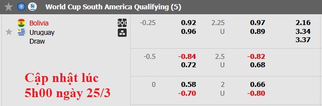 Nhận định, soi kèo Bolivia vs Uruguay, 3h00 ngày 26/3: Lên cao ngộp thở - Ảnh 5