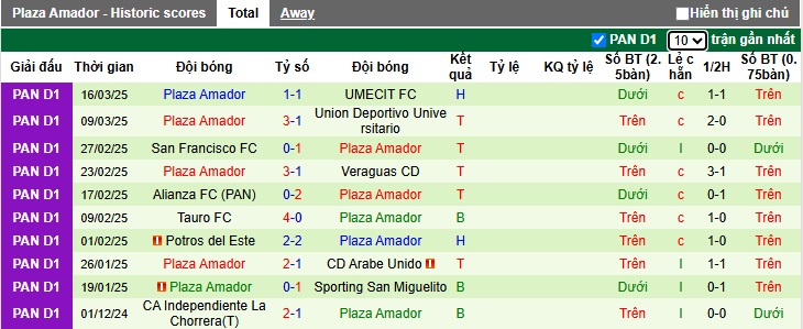Nhận định, soi kèo La Chorrera vs Plaza Amador, 08h30 ngày 25/3: Ca khúc khải hoàn - Ảnh 3