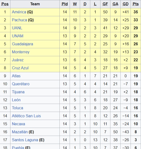 Nhận định, soi kèo Nữ Monterrey vs Nữ FC Juarez, 09h00 ngày 25/3: Khó thắng cách biệt - Ảnh 1