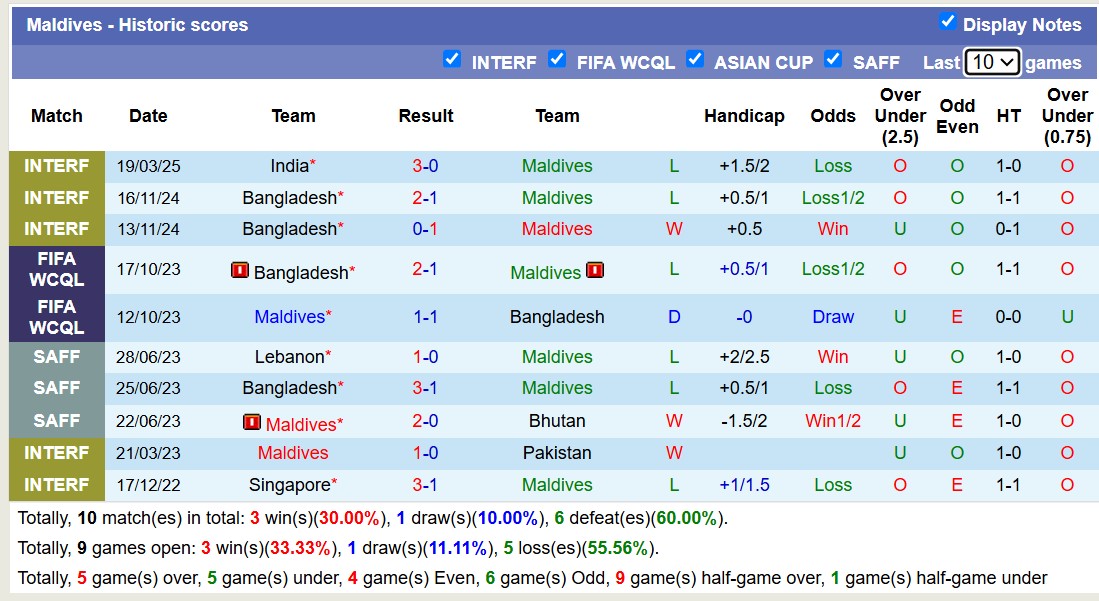 Nhận định, soi kèo Philippines vs Maldives, 18h00 ngày 25/3: Không hề ngon ăn - Ảnh 3