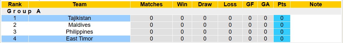 Nhận định, soi kèo Tajikistan vs Timor Leste, 18h00 ngày 25/3: Không có bất ngờ - Ảnh 4