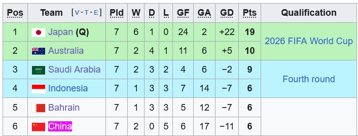 Nhận định, soi kèo Trung Quốc vs Australia, 18h00 ngày 25/3: Miếng võ của Chuột túi - Ảnh 4