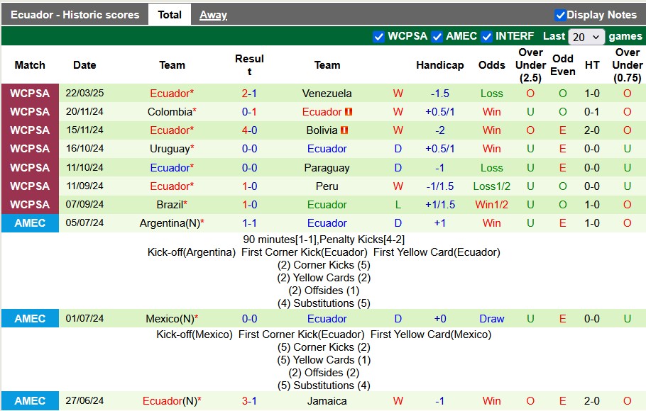 Nhận định, soi kèo Chile vs Ecuador, 7h00 ngày 26/3: Gặp khách đang sung - Ảnh 2