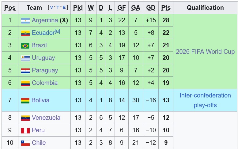 Nhận định, soi kèo Chile vs Ecuador, 7h00 ngày 26/3: Gặp khách đang sung - Ảnh 4