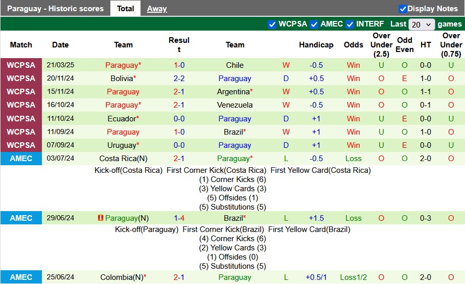 Nhận định, soi kèo Colombia vs Paraguay, 7h00 ngày 26/3: Đâu dễ cho chủ nhà - Ảnh 2
