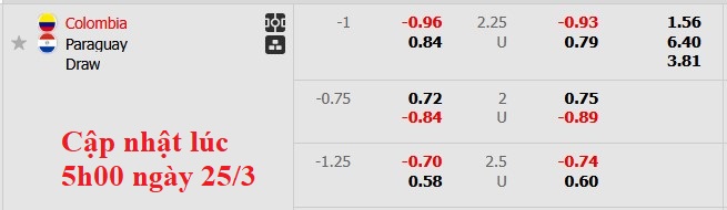 Nhận định, soi kèo Colombia vs Paraguay, 7h00 ngày 26/3: Đâu dễ cho chủ nhà - Ảnh 5