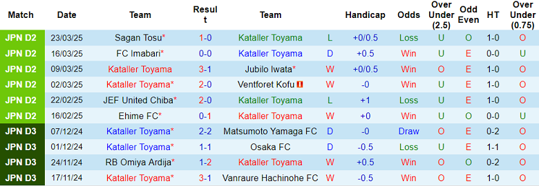 Nhận định, soi kèo Kataller Toyama vs JEF United, 17h00 ngày 26/3: Thêm một lần đau - Ảnh 1