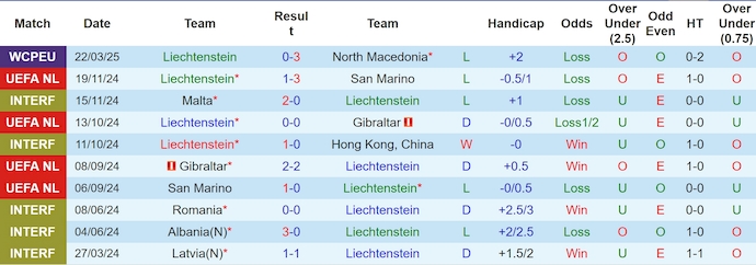 Nhận định, soi kèo Liechtenstein vs Kazakhstan, 2h45 ngày 26/3: Tận dụng cơ hội - Ảnh 2