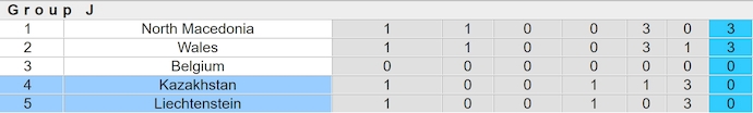 Nhận định, soi kèo Liechtenstein vs Kazakhstan, 2h45 ngày 26/3: Tận dụng cơ hội - Ảnh 4