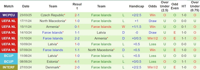 Nhận định, soi kèo Montenegro vs Đảo Faroe, 2h45 ngày 26/3: Khó có bất ngờ - Ảnh 3