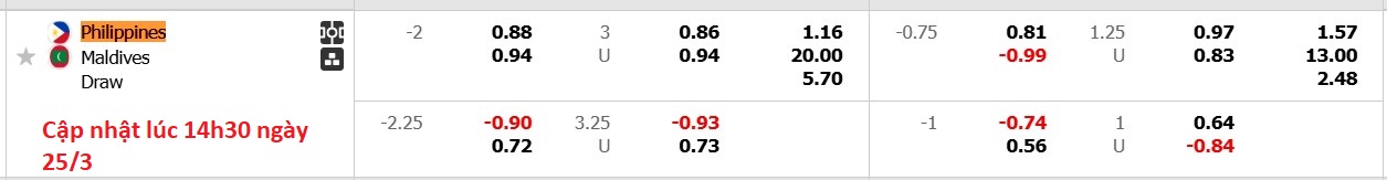 Nhận định, soi kèo Philippines vs Maldives, 18h00 ngày 25/3: Không hề ngon ăn - Ảnh 6