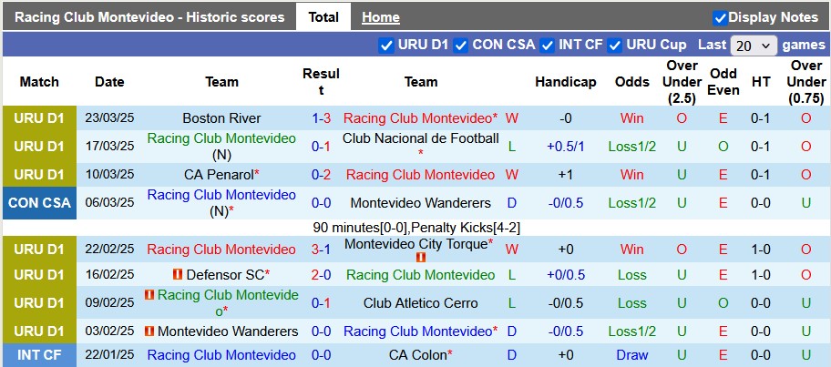 Nhận định, soi kèo Racing Montevideo vs River Plate, 0h00 ngày 27/3: Mất phương hướng - Ảnh 1