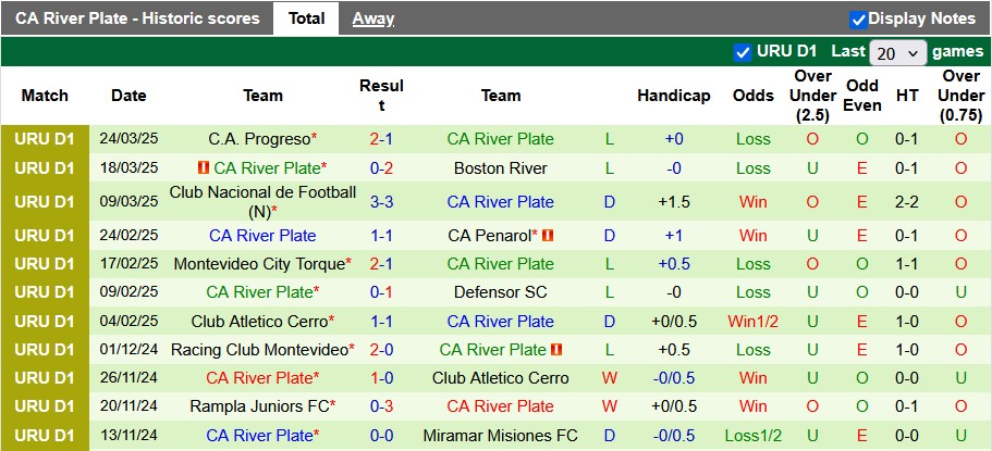 Nhận định, soi kèo Racing Montevideo vs River Plate, 0h00 ngày 27/3: Mất phương hướng - Ảnh 2